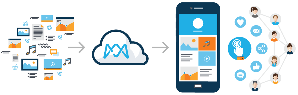 Content Intelligence - ContentStudio