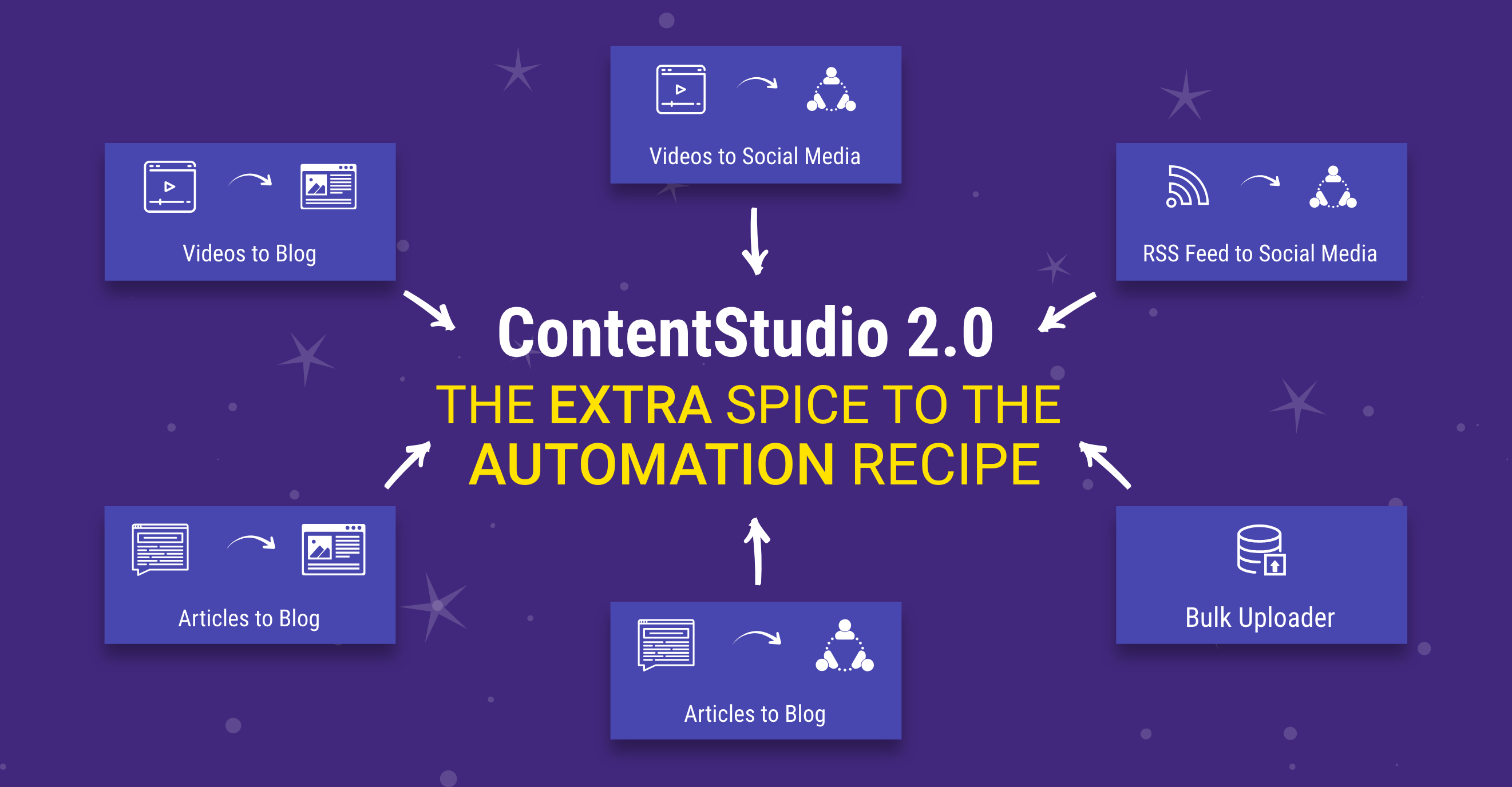 ContentStudio 2.0: The extra spice to the Automation Recipe