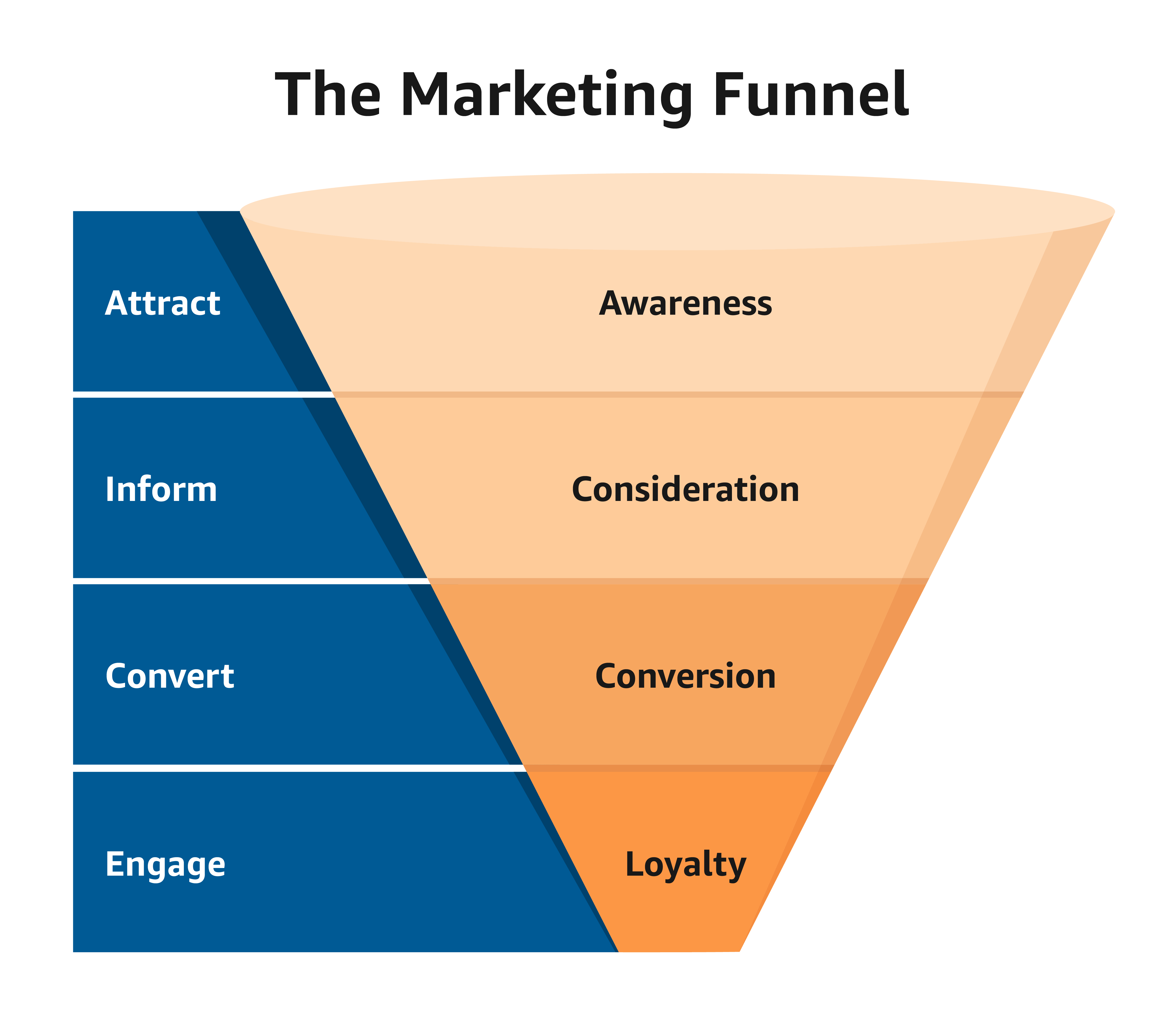 marketing funnel