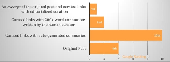 curated content in Rescuretime Newsletter