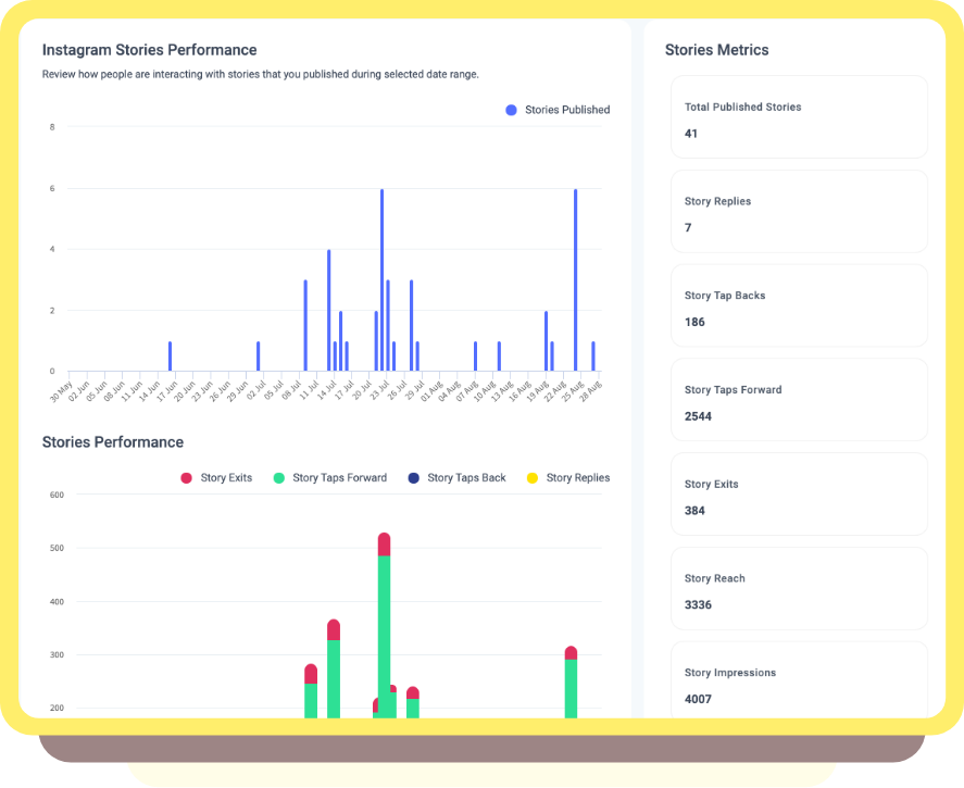 Instagram story Analytics