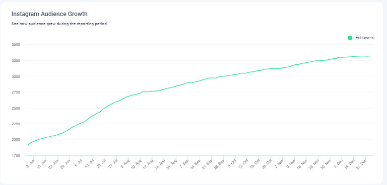 Follower Growth Instagram