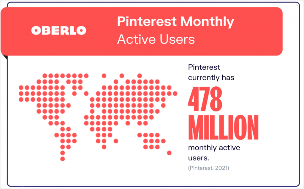 pinterest monthly active users