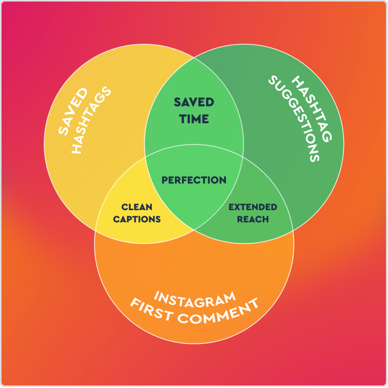 Instagram marketing strategy 