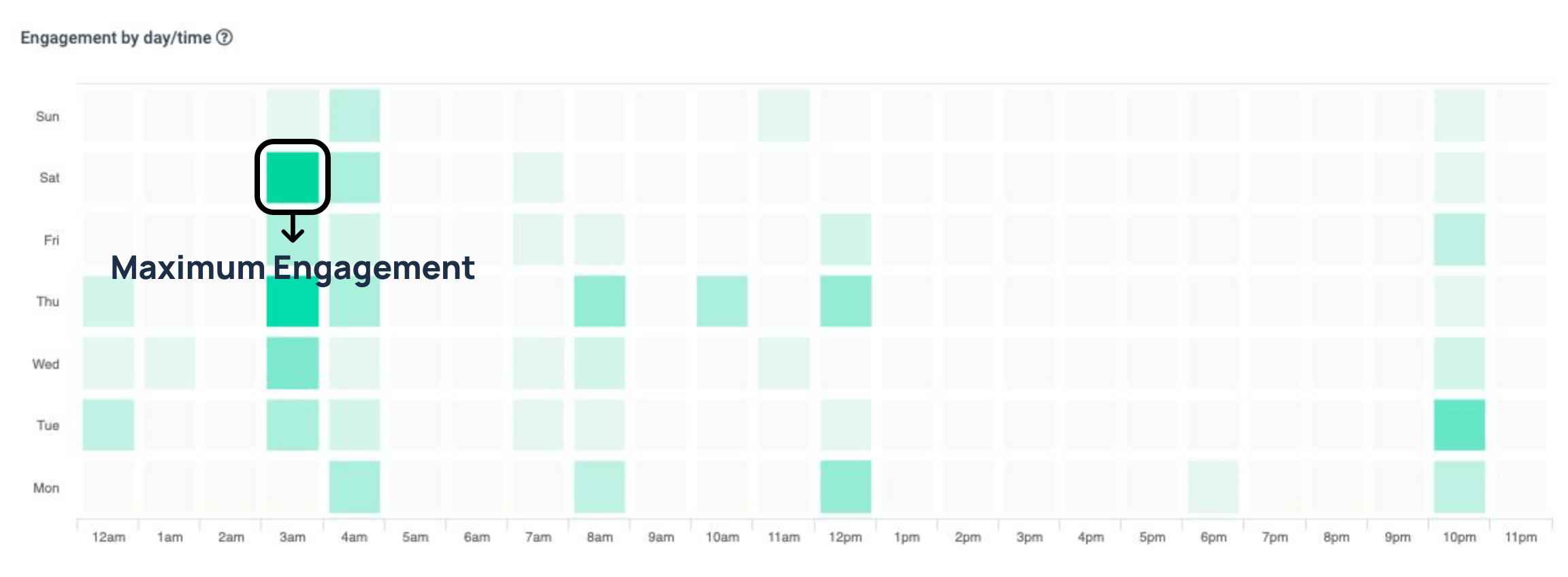 best time to post on social media for you