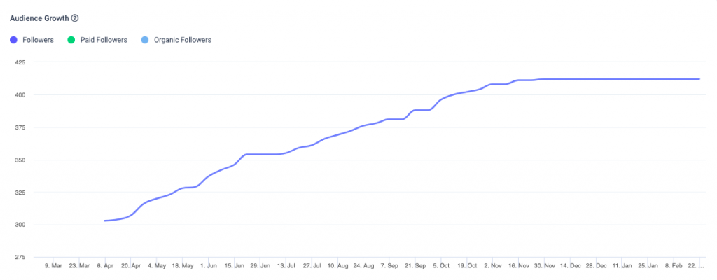 organic growth followers