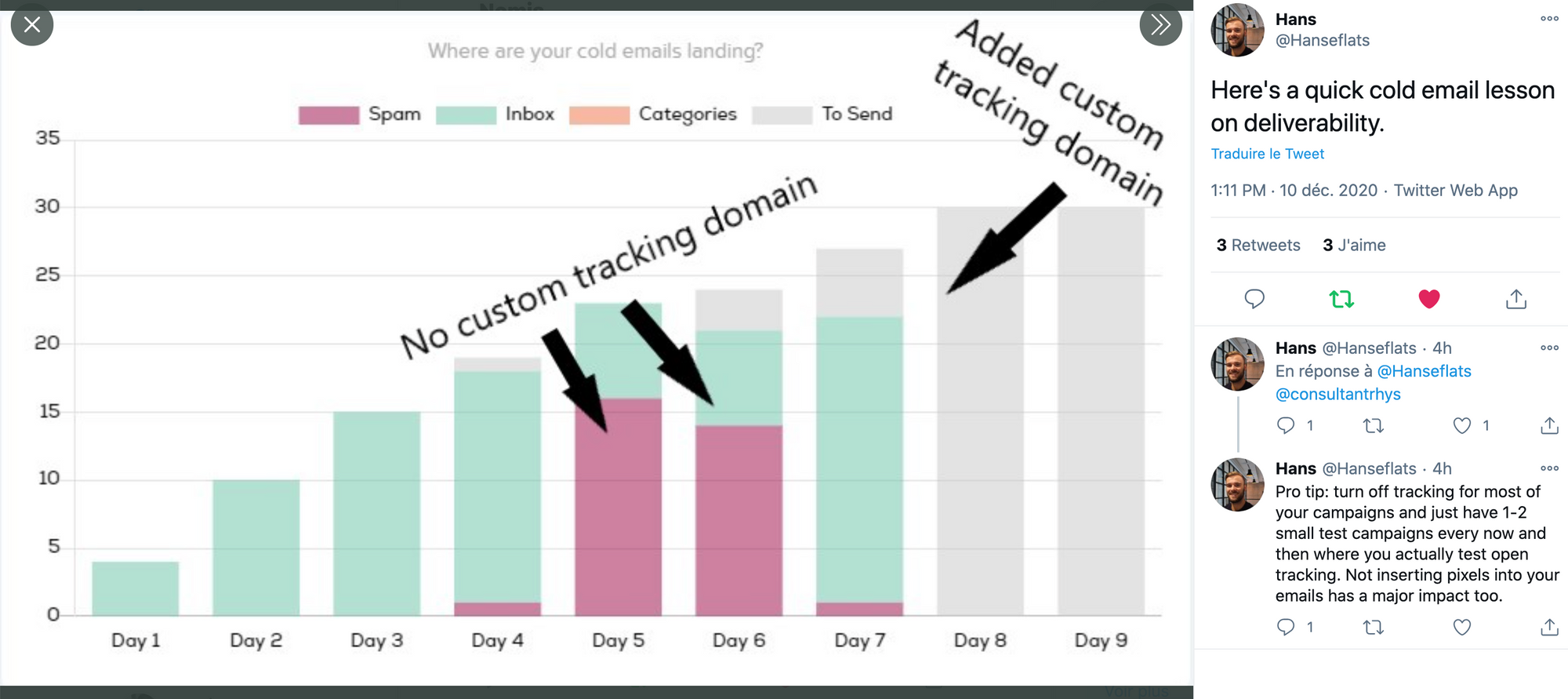 custom tracking domain