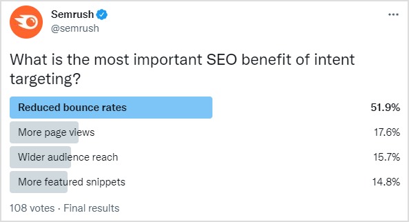 Content Engagement - Poll