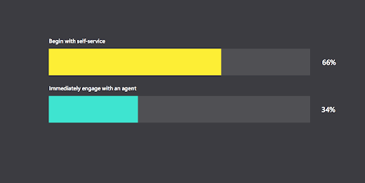 survey online customer complaints