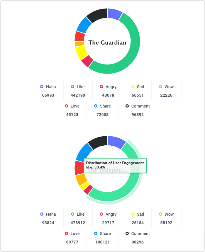 facebook analysis