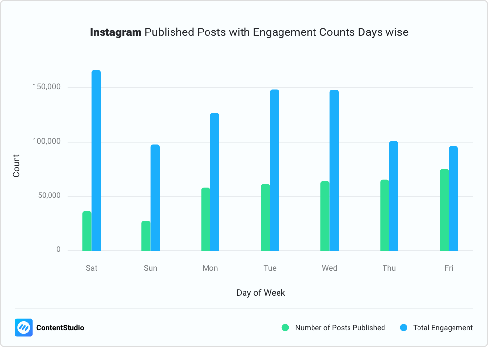 Published Posts on Instagram