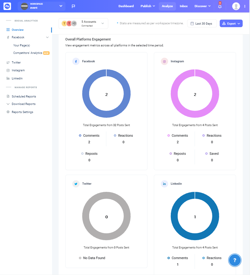 ContentStudio Multi Social Channels Engagement