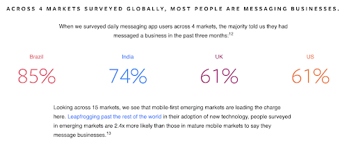 SmartInsights Stats on social commerce 2022