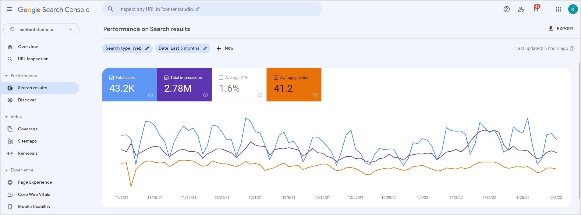 Google SEARCH CONSOLE