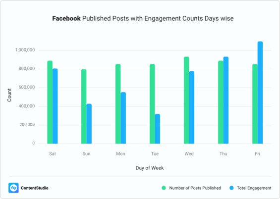 facebook metrics