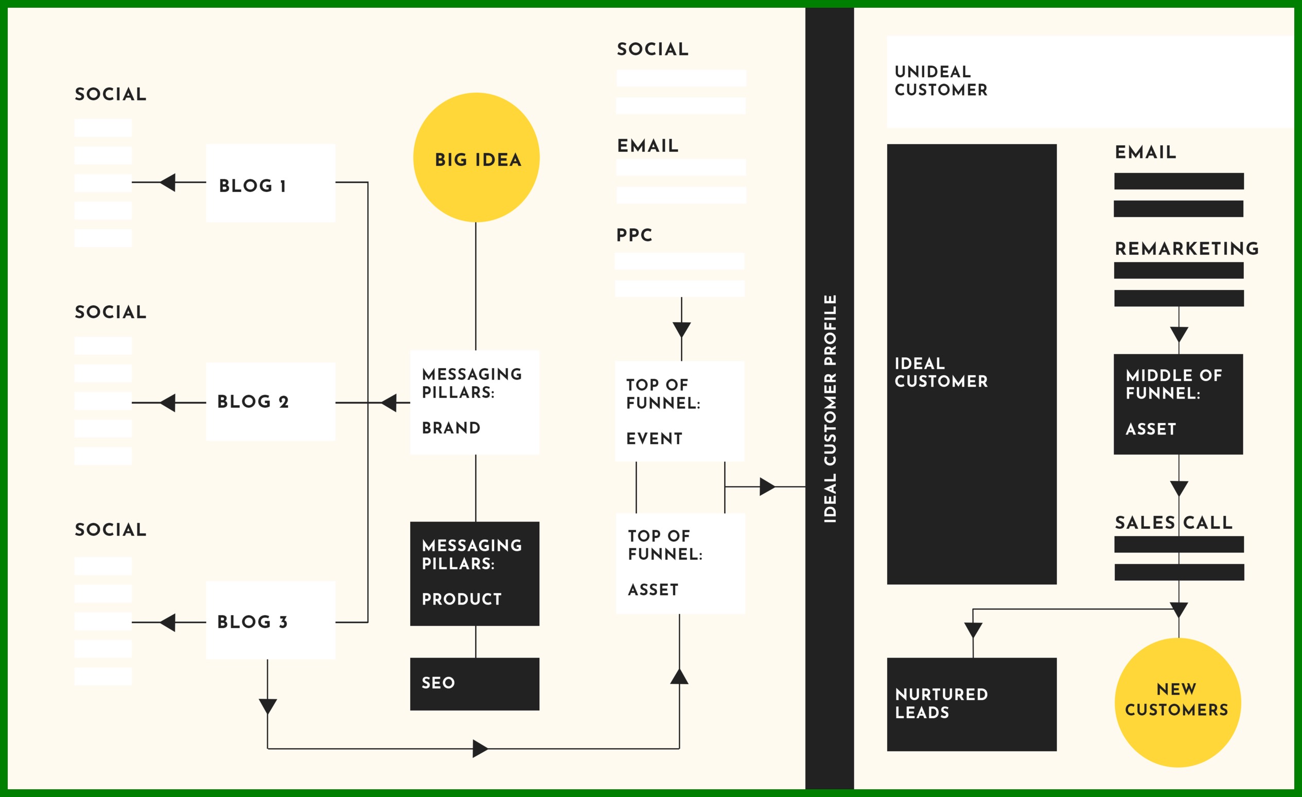 map out the content