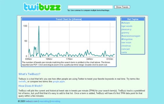 twibuzz