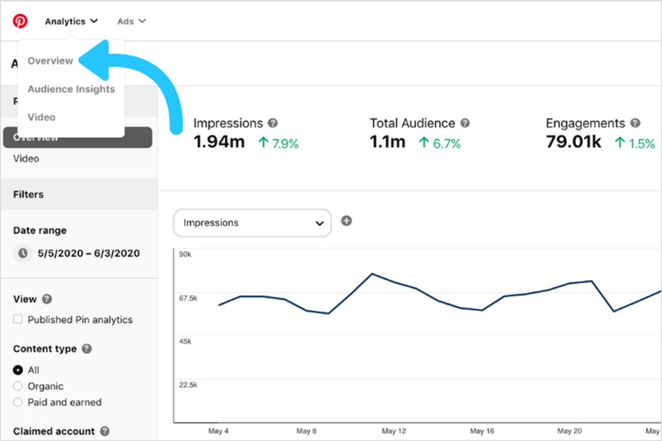 pinterest analytics