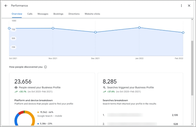 google analytics