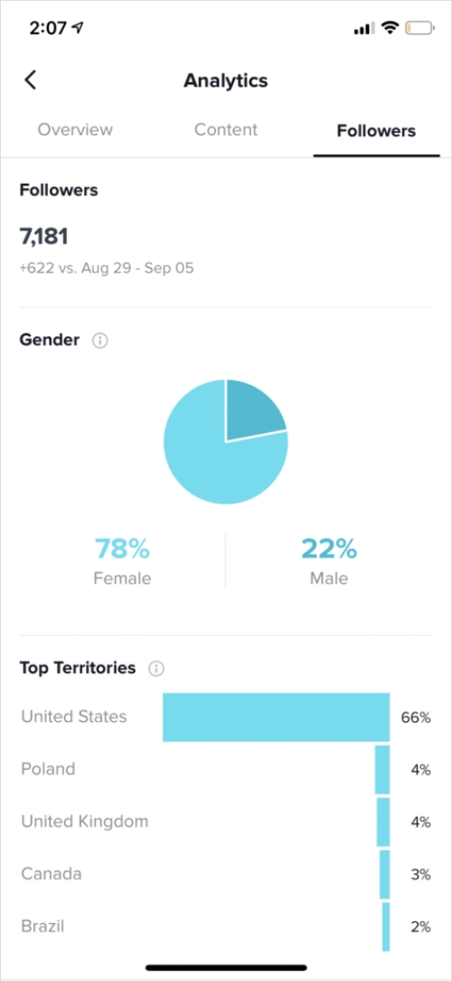 tiktok followers analytics