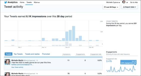 twitter analytics tools