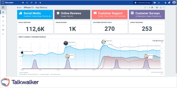 talkwalker analytics