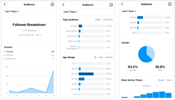 access to analytics