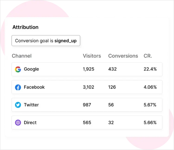 analyze your metrics