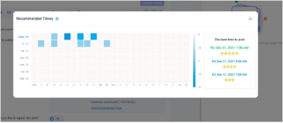 Recommended posting times heatmap