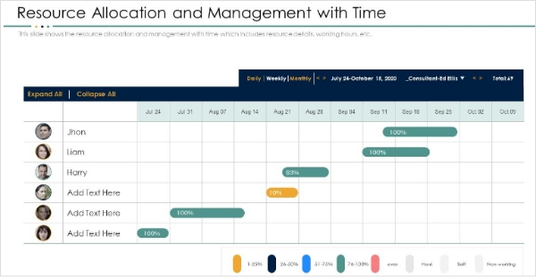 Better Time Management and Resource Allocation