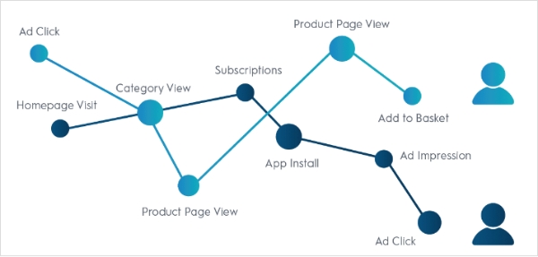 Increased Reach and Audience Targeting