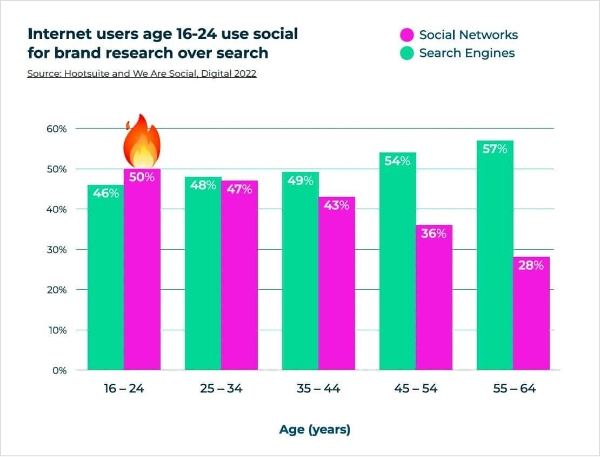 twitter for brand research