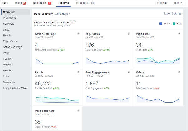 Use Facebook Insights