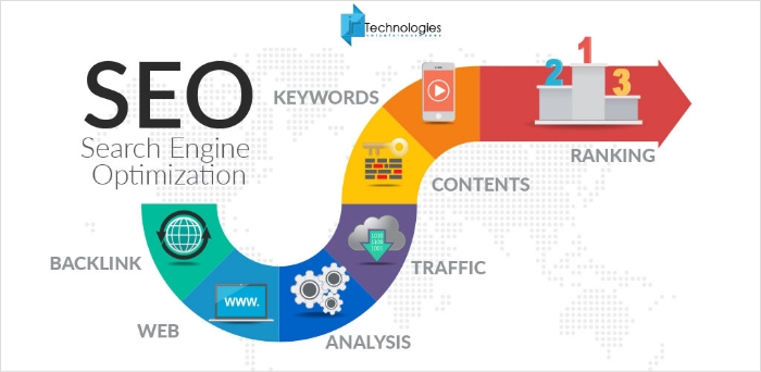 Search engine optimization