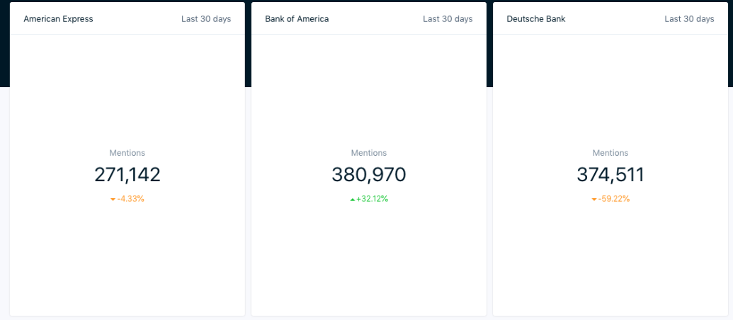 Monitor competitor activities