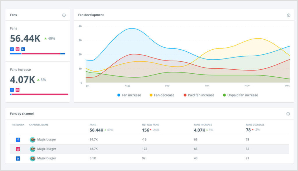 Brandwatch