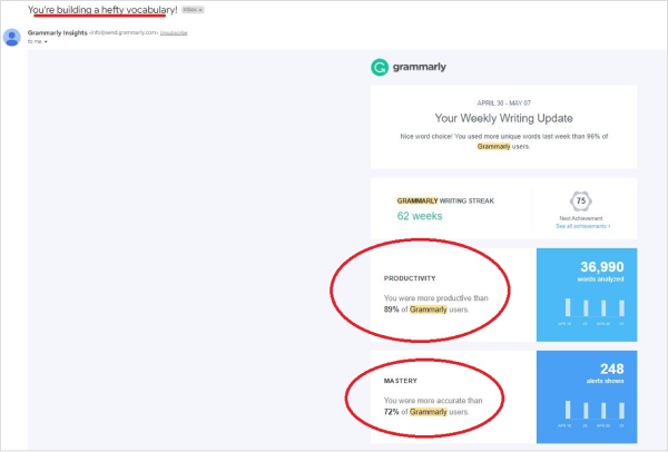 personalized emails on grammarly as growth marketing 