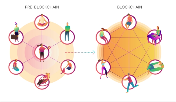 Centralized Social Media Management