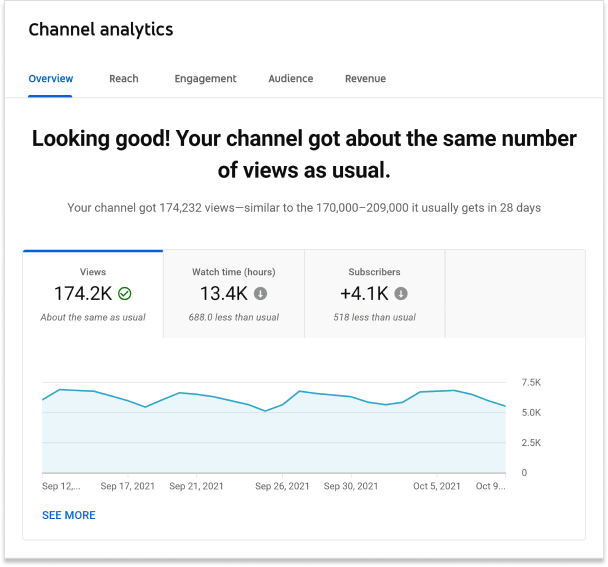 channel analytics