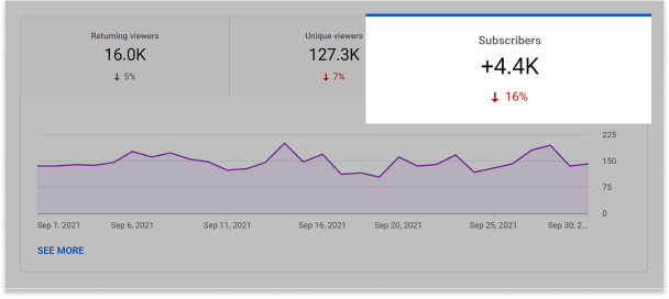 total subscribers