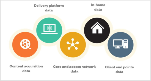 Data-driven Insights