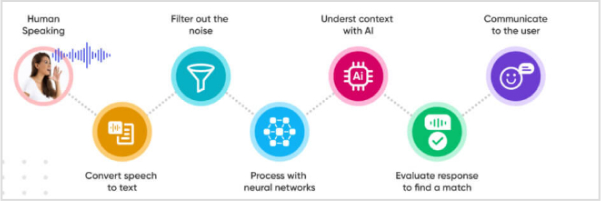 Create high-quality images with AI-powered image processing engines