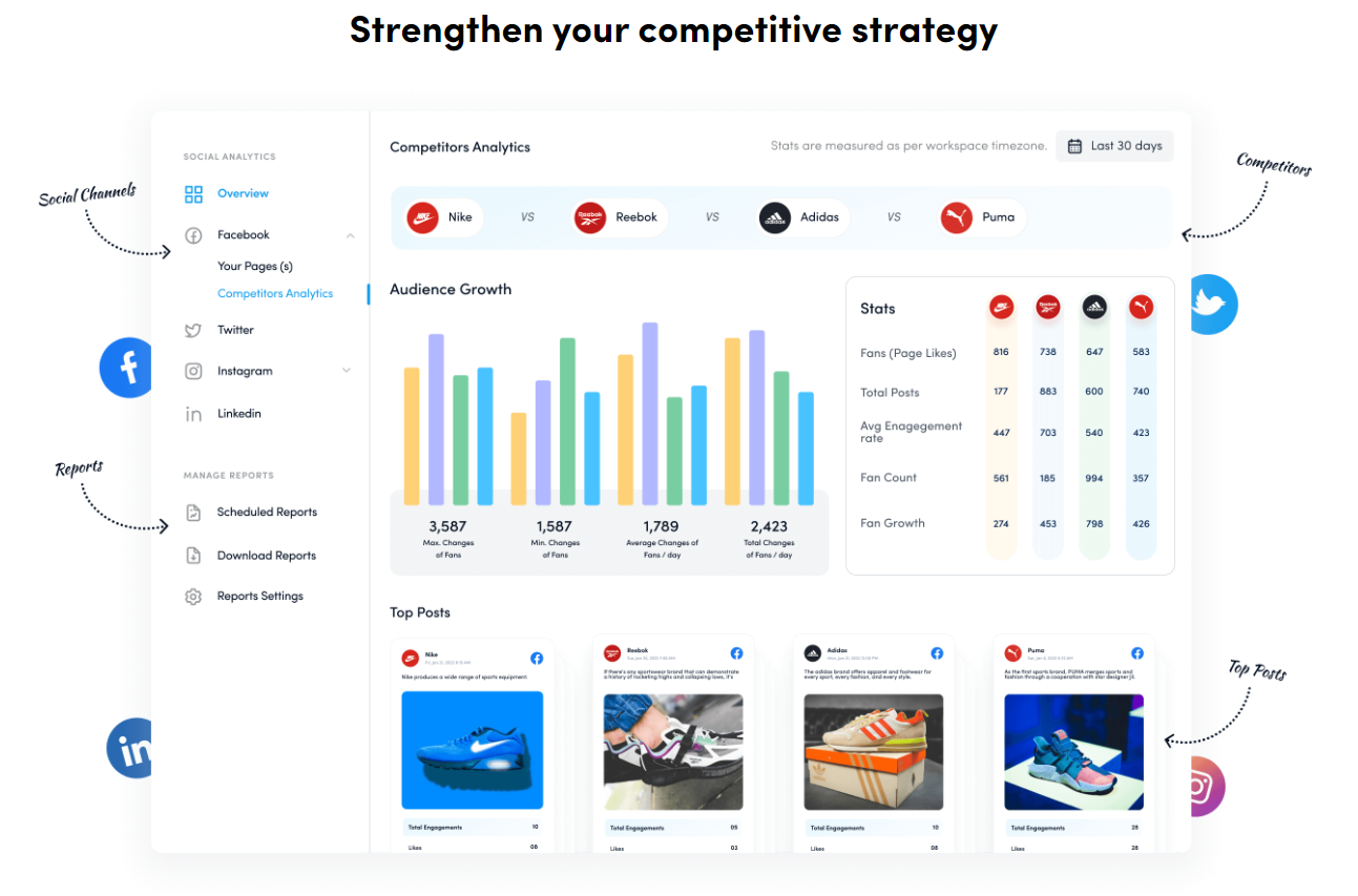  ContentStudio competitor analysis