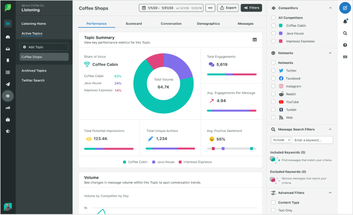 sprout social