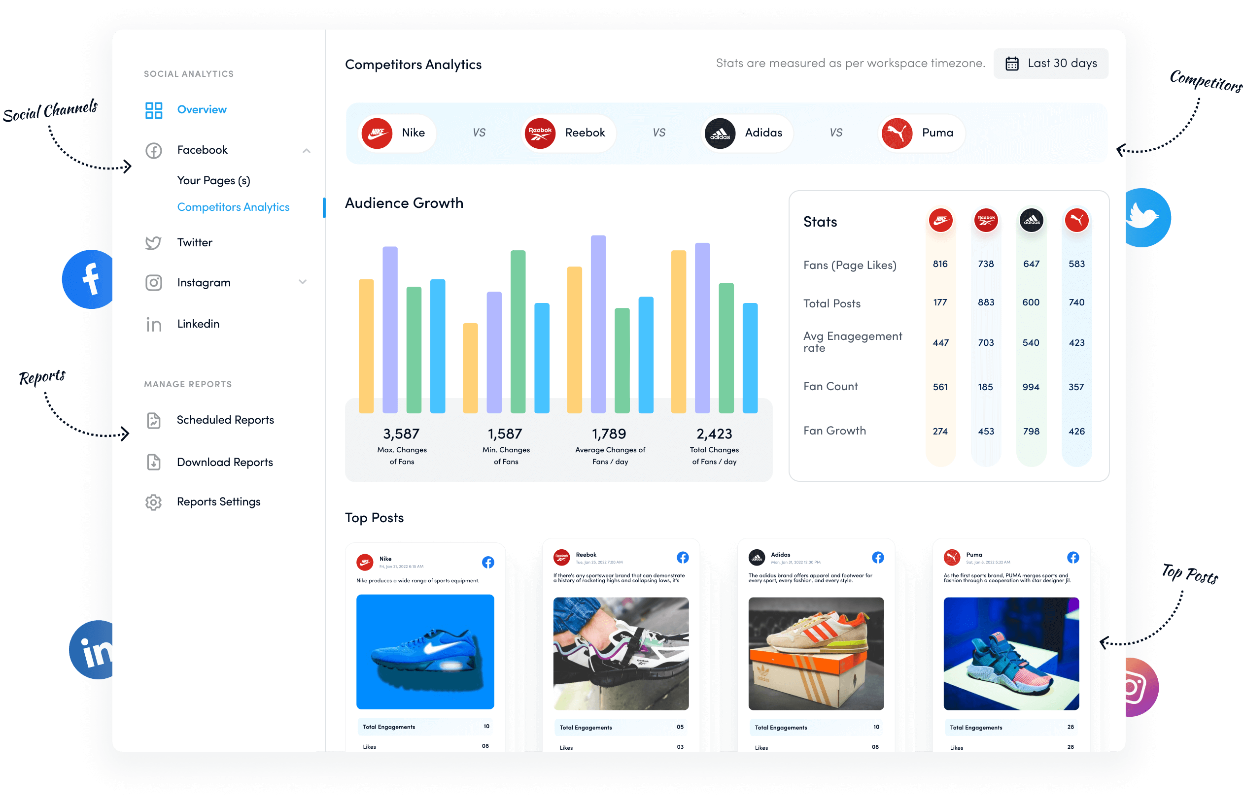 competitors analytics