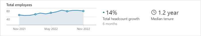 Statistics and analytics