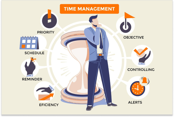 time management 