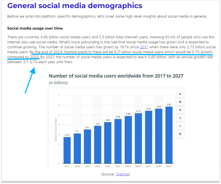 general social media demographics