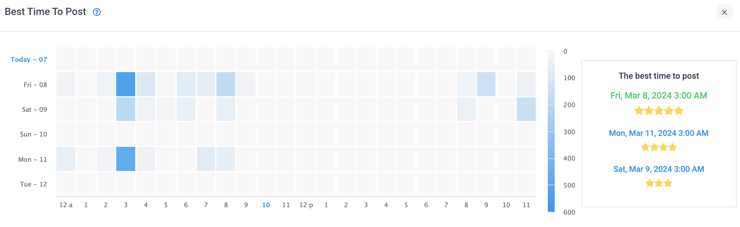 ContentStudio best time to post feature