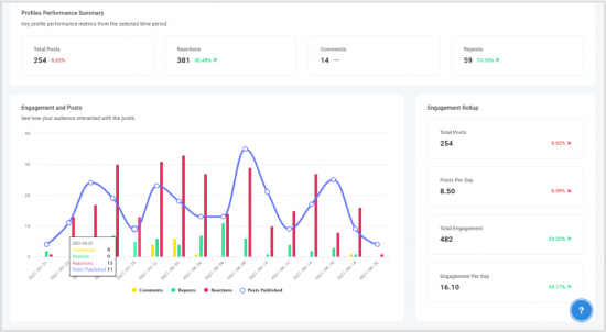 instagram analytics